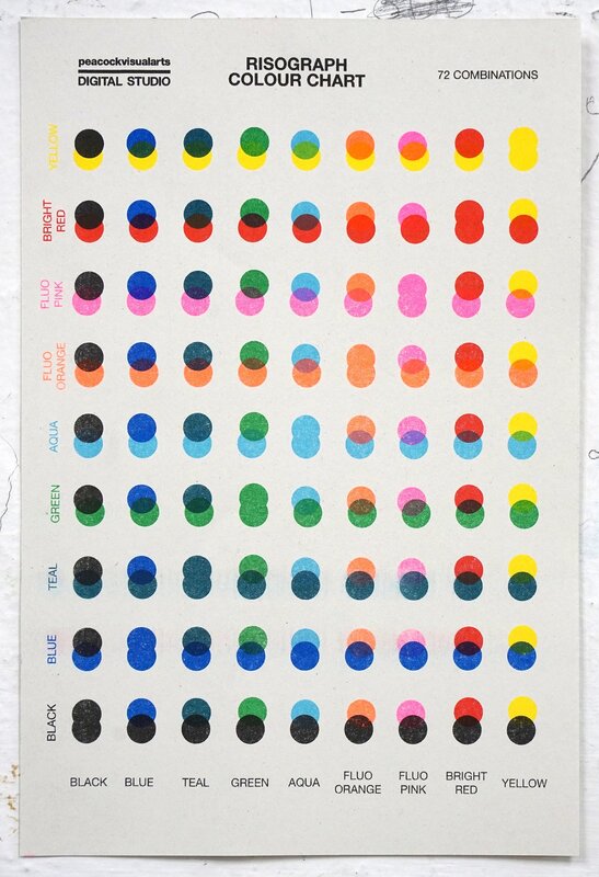 Risograph Color Wheel and Overprint Chart FREE US SHIPPING